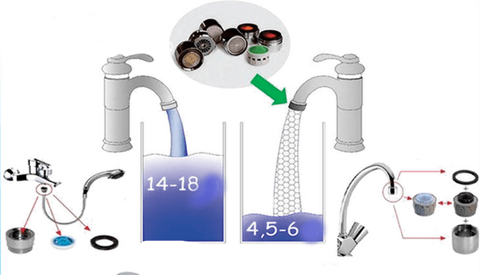 Maišytuvai ir dušo galvutės